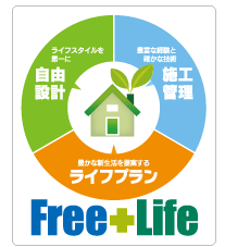 ユトリエホームの自由設計は「自由な住まい設計 + 自由なライフプラン」