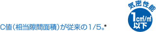 C値（相当隙間面積）が従来の1/5。