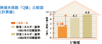 熱損失係数