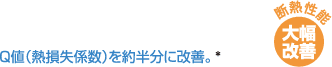 Q値（熱損失係数）を約半分に改善。