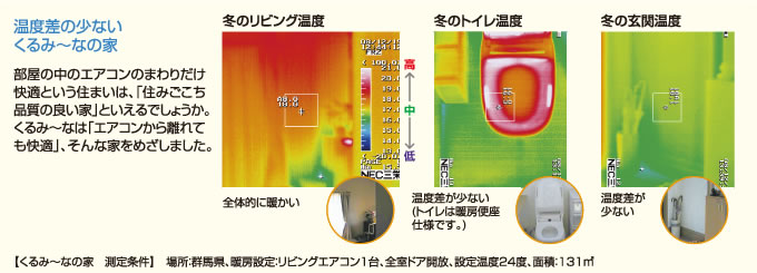 温度差の少ないくるみ～なの家