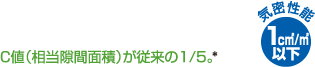 C値（相当隙間面積）が従来の1/5。