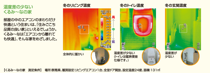 温度差の少ないくるみ～なの家